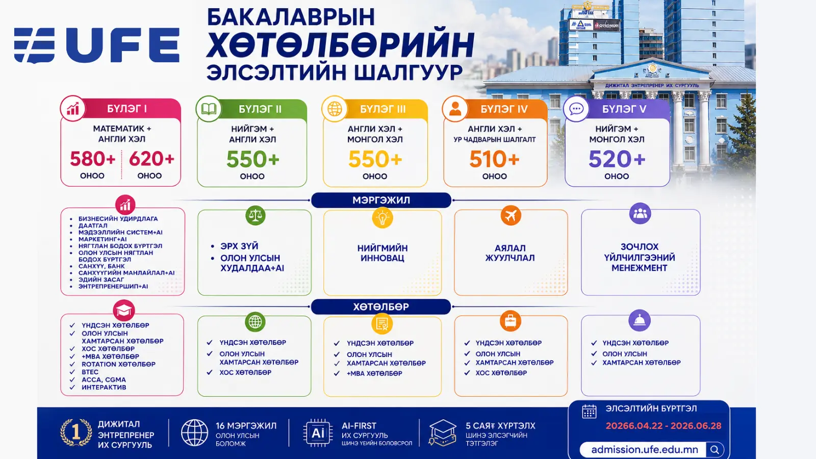 СЭЗИС-ийн Бакалаврын өдрийн хөтөлбөрийн "Элсэлтийн шалгуур"